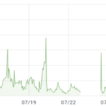 Valeur 2.5PPM sur 1 mois